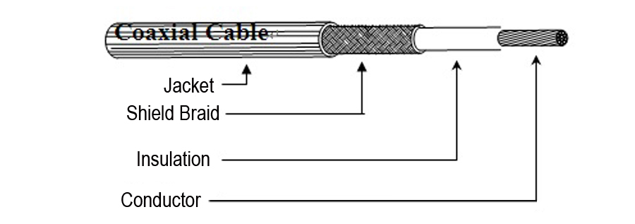 RG-Cable