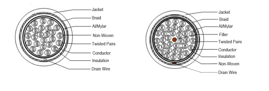 SCSI-cable